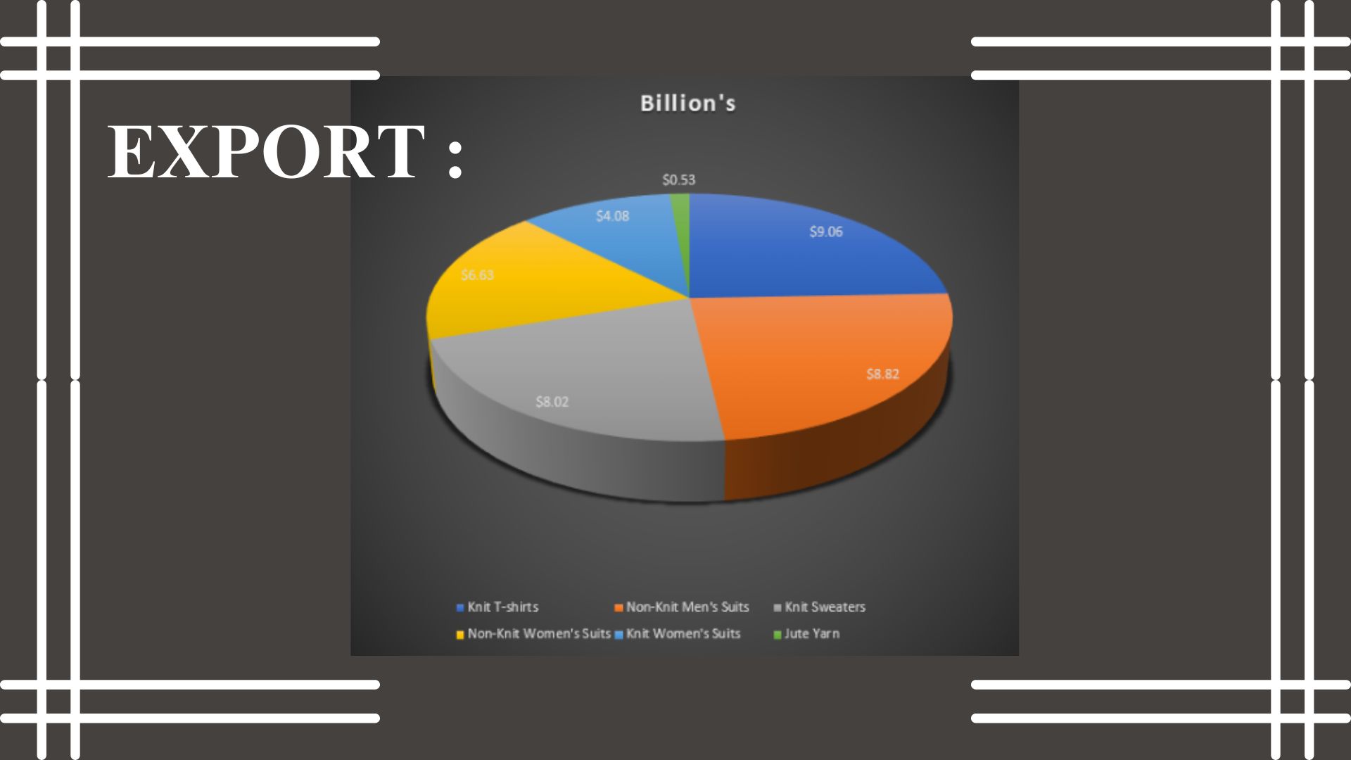 India Bangladesh Business and Cultural Council - Import and Export of Bangladesh export Infographic