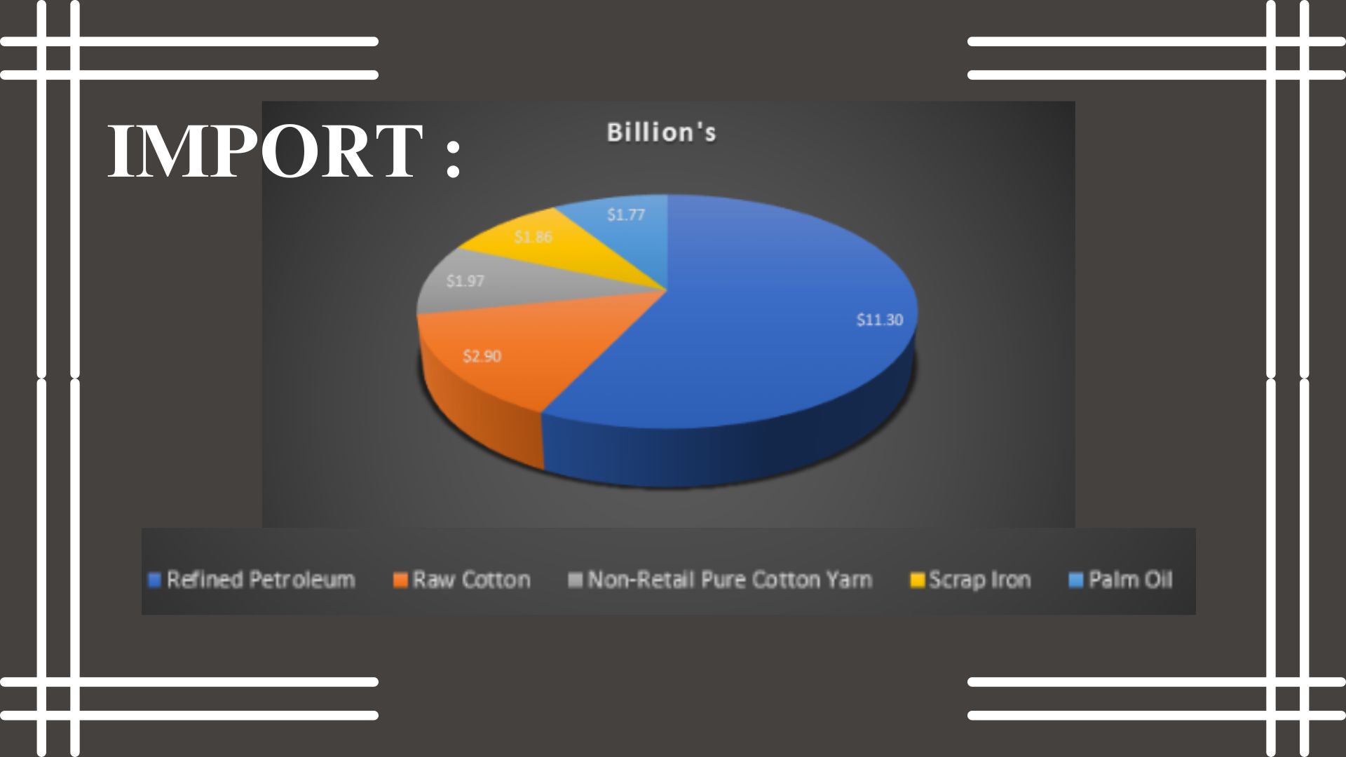 India Bangladesh Business and Cultural Council - Import and Export of Bangladesh import Infographic