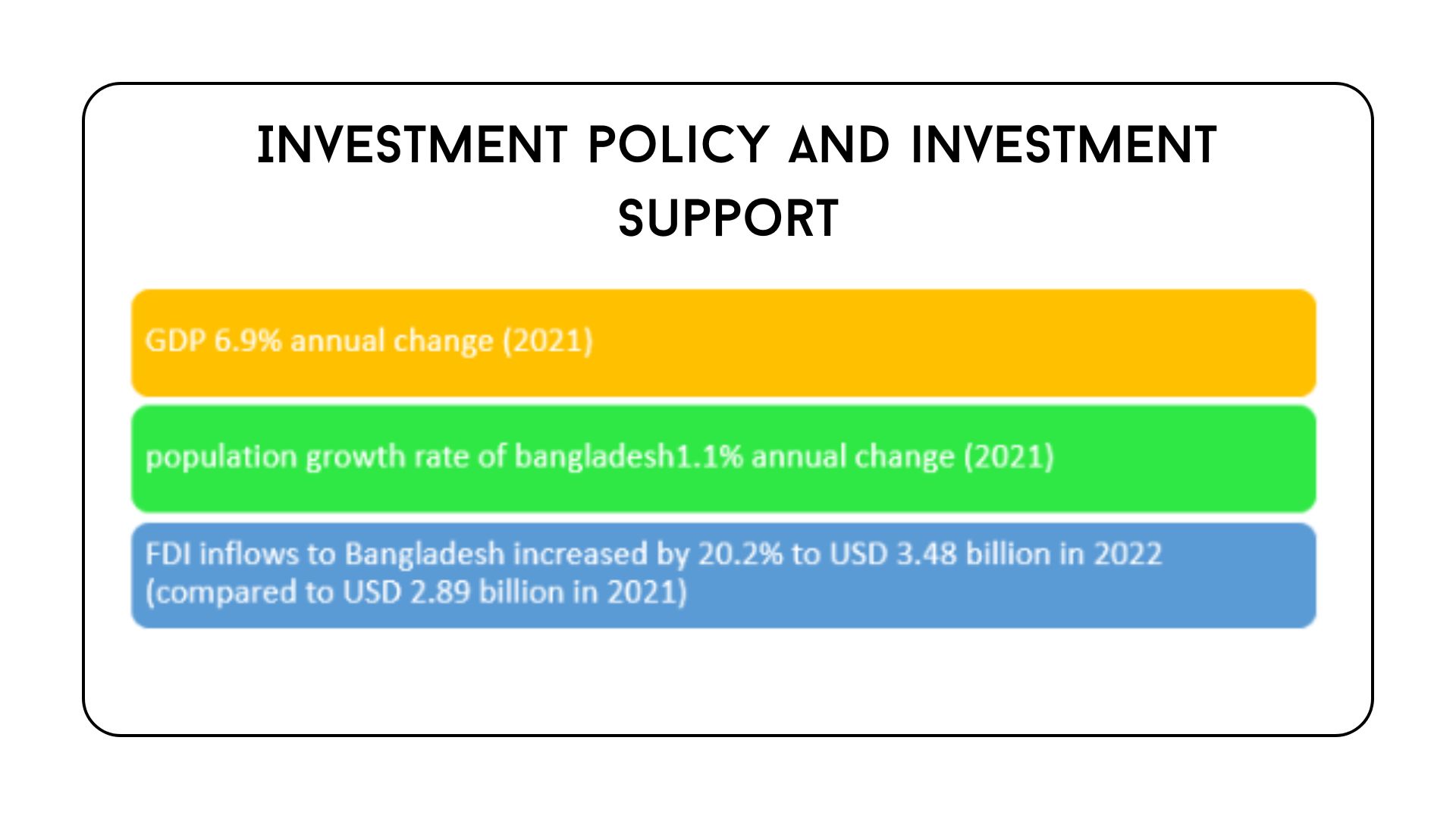 Investment policy and investment support Infographics