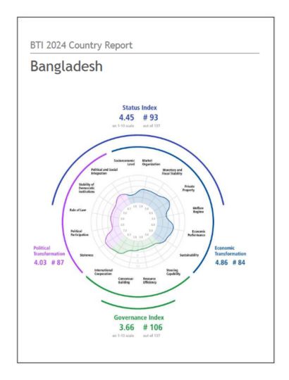 India Bangladesh Business and Cultural Council - Report and Publication in BTI Country Report 2024